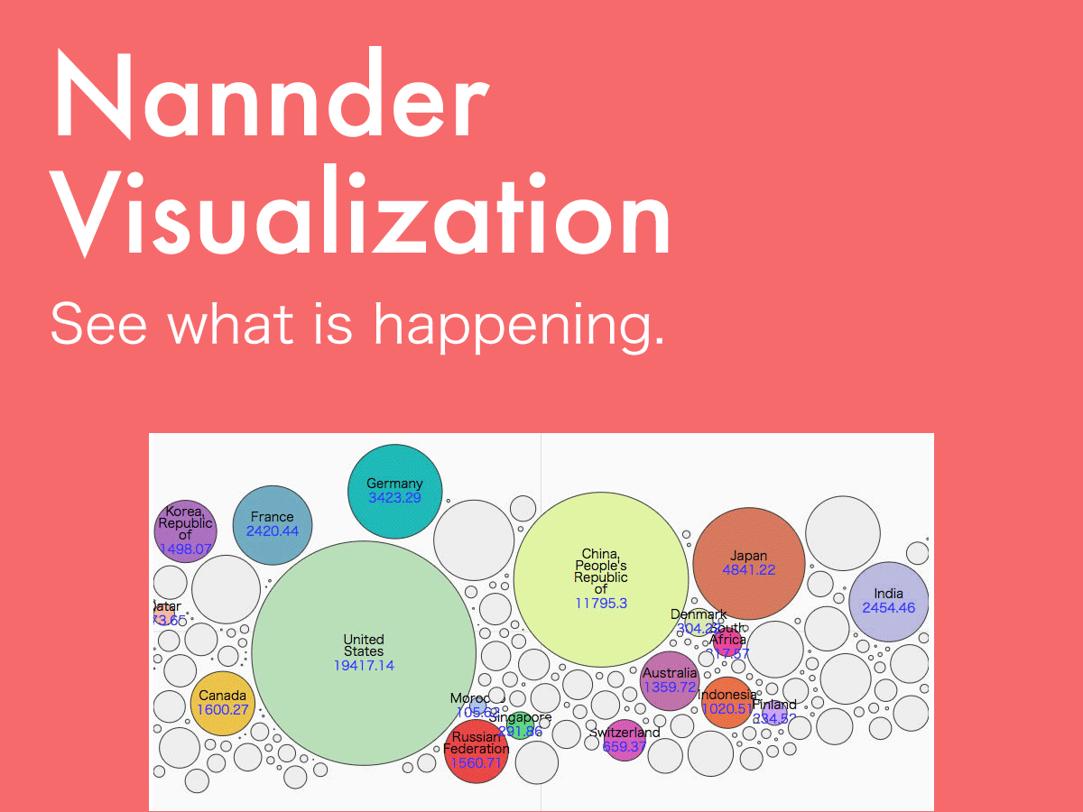 Visualization